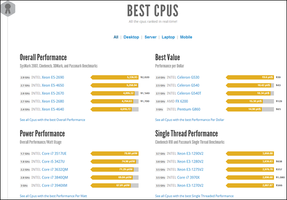 cpu potrebné