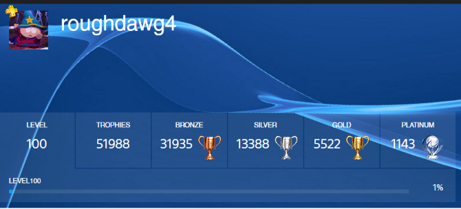 PSN-trophy-leader