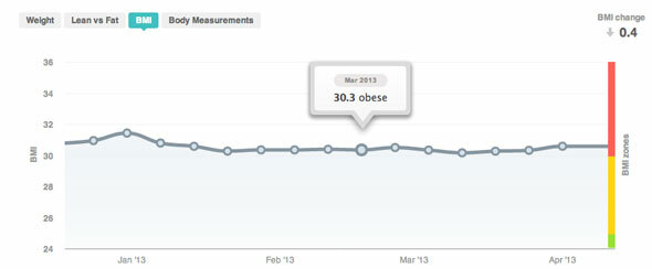 Fitbit árie wifi stupnice preskúmanie