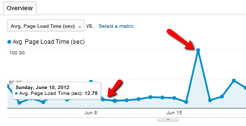 Váš sprievodca Google Analytics Analytics 5 2b