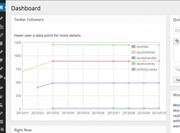 wordpress-audit, twitter