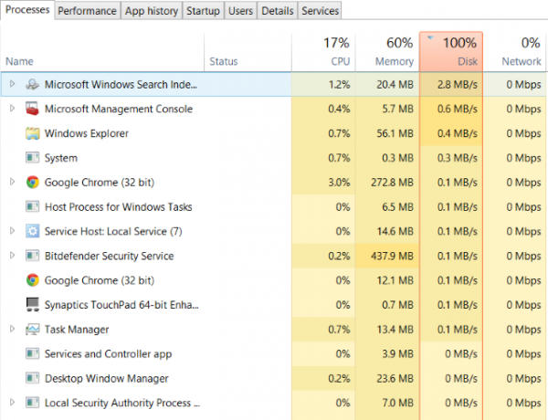 Táto snímka obrazovky Správca úloh systému Windows 10 zobrazuje 100% využitie disku v systéme Windows 10