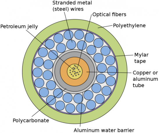 drôt diagram