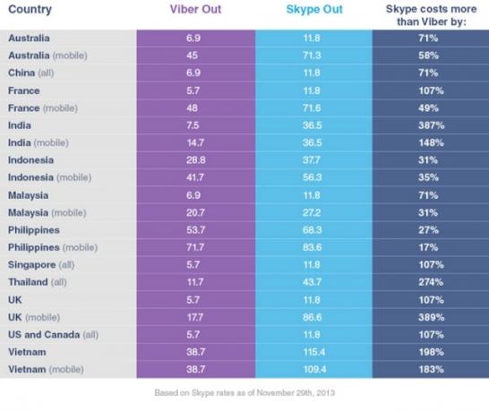 Vıber-out-vs-skype-comparison