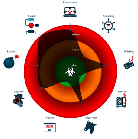 Služba Ransomware-as-a-Service prinesie chaos každému Satan ransomware Joe Security scan