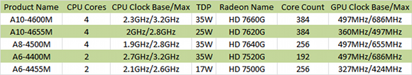 trojica laptop amd