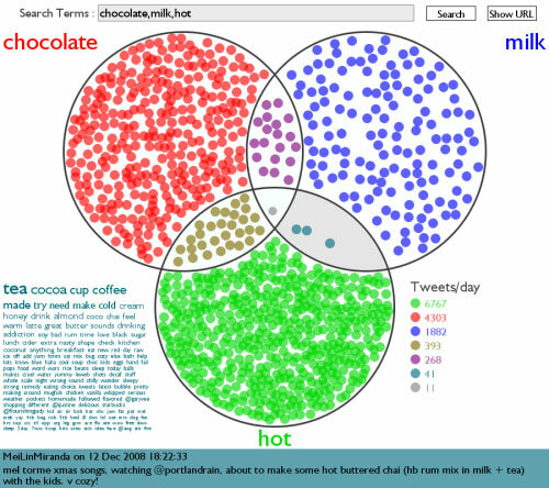 15 vecí Twitteru pre vaše potešenie z dovolenky twittervenn2