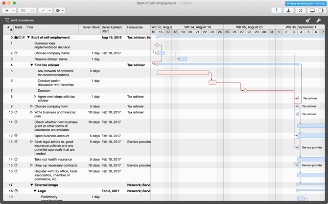 Merlin Project Express na grafe Mac Gantt