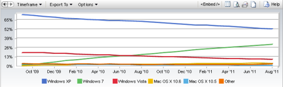 Windows 8 náhľad