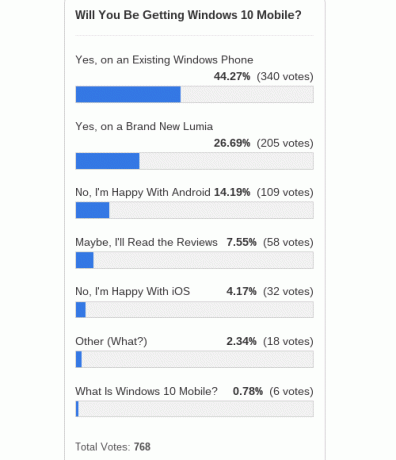 windows-10-mobile-hlasovanie-results