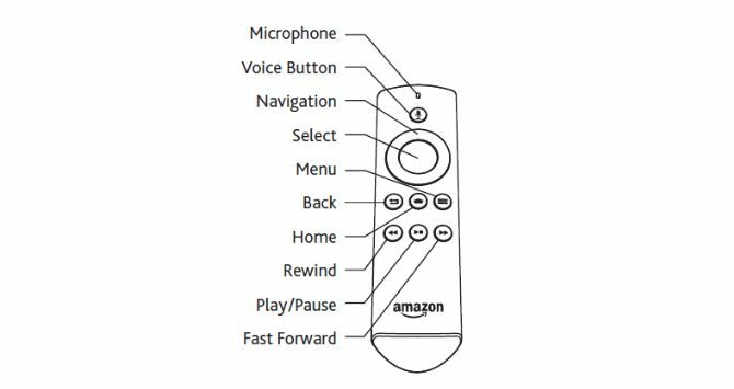 Značená schéma diaľkového ovládača Alexa Voice pre Amazon Fire TV Stick