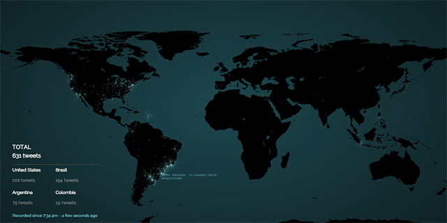 tweetping-realtime-tweets