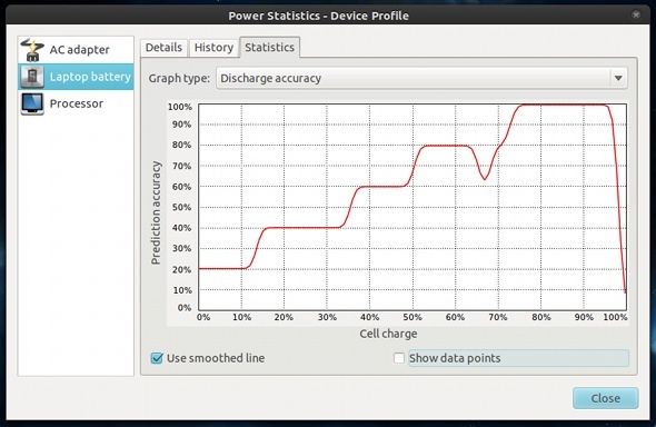 spotreba energie Linuxu