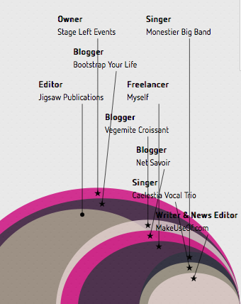 ako urobiť infografiku