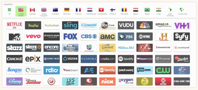 8 prípadov, ktoré ste nepoužívali VPN, ale mali ste byť: Kontrolný zoznam VPN nás kanály