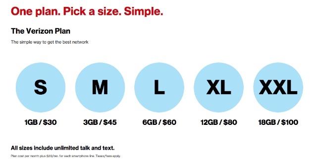 Sú rodinné plány mobilných telefónov lacnejšie ako MVNO? [Cheat Sheet included] verizon rodinné plány mobilných telefónov