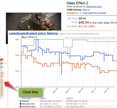 3 rozšírenia prehliadača Google Chrome, aby ste ušetrili $$$ pri nákupe na webe Camelizer1