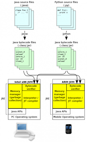 java virtuálny stroj