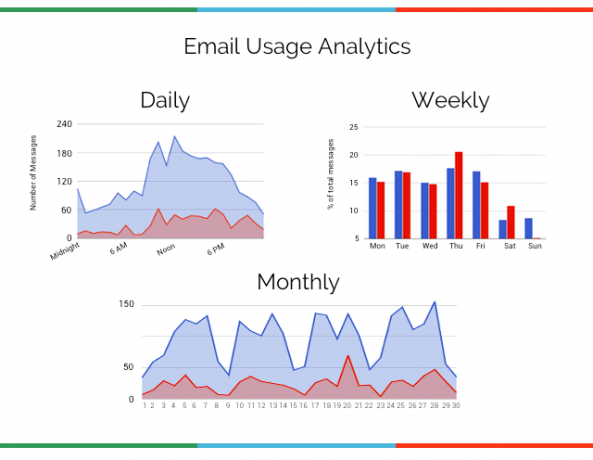 Online-analýza-yourself-gmail-meter