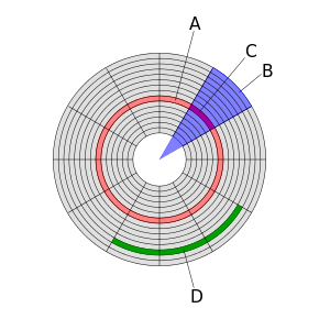 diagram sektorov pevného disku