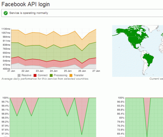 populárny apis