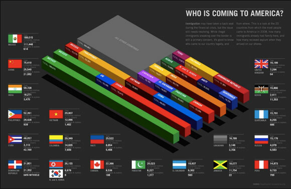 infographic blogosféra