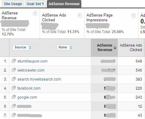 Ako zobraziť výkonnosť služby Adsense v službe Google Analytics a prečo by ste mali chcieť službu AdSense8