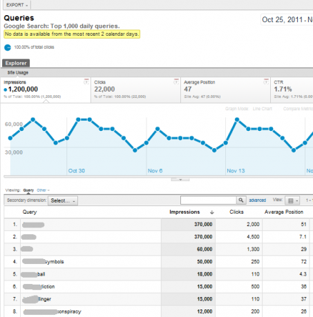 Vyskúšajte funkcie novej a vylepšenej analýzy Google Analytics81