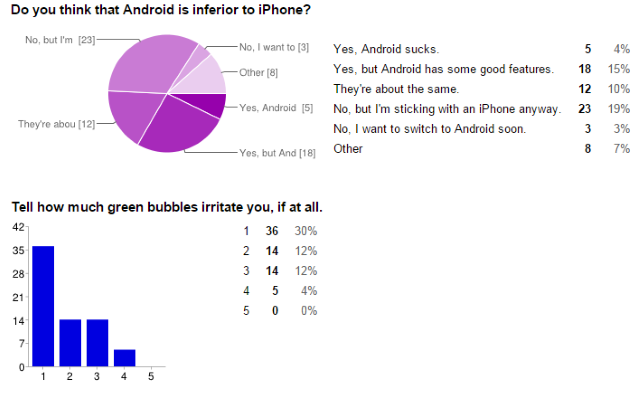 04-Android iOS Survey