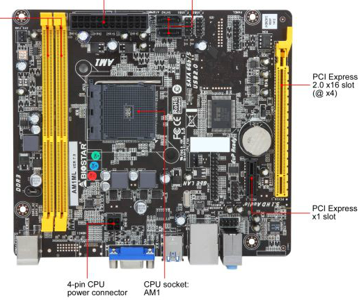 porty matx pcie zobrazené newegg