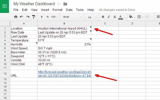 poveternostným vplyvom dashboard7