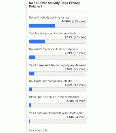 súkromia, politika-poll