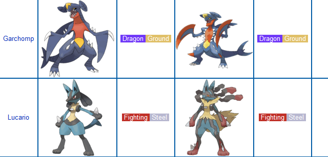 Pokémon Mega Evolutions