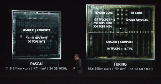 Porovnali sa architektúry Nvidia Pascal a Turing