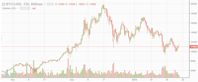 Ako predávať a prevádzať bitcoíny na bitcoíny dolárov usd 670x278