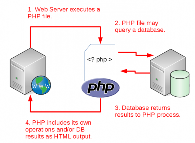 ako cms práce stack