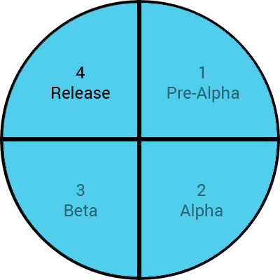 Softvér-phase-release