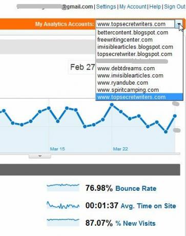 Monitorujte niekoľko účtov Google Analytics pomocou TrakkBoard trakken1