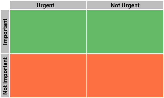 Ako uprednostniť úlohy so základnou maticou eisenhowerovej produktivity systému Eisenhower Matrix Productivity