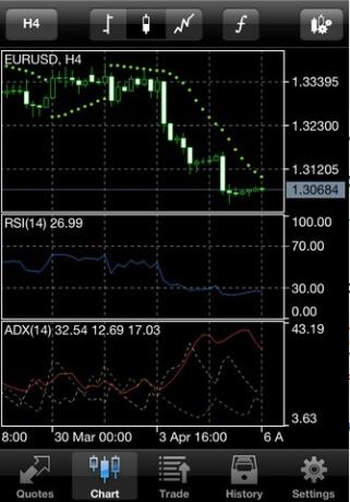 metatrader 5 pre ios /> </p> <p> Okrem týchto funkcií a 30 najobľúbenejších technických ukazovateľov vám aplikácia umožňuje obchodovať Forex priamo zo zariadenia iOS. Táto aplikácia sa pripája k mnohým sprostredkovateľským firmám a umožňuje vám s nimi obchodovať na Forexe a zároveň si uchovávať záznamy o vašej obchodnej histórii. <p> <img src =