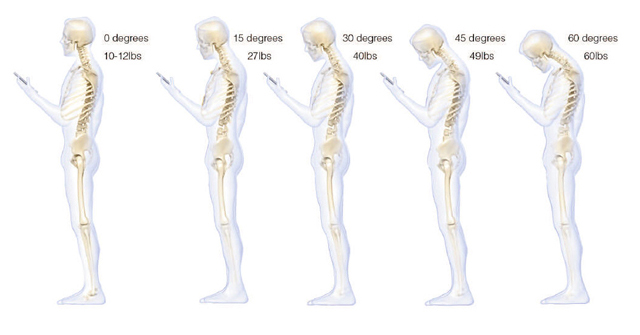 how-your-smartphone-je-ovplyvňuje-your-myseľ-a-body-science-text-neck