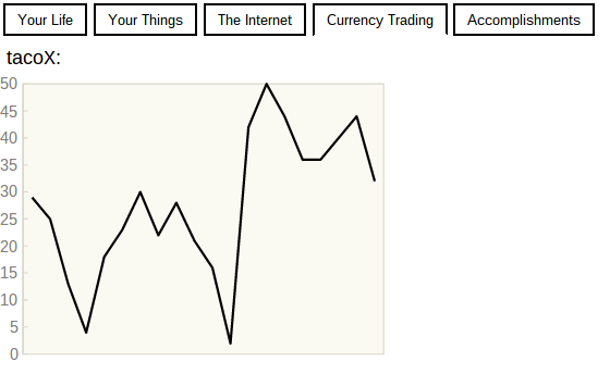 pokročilé Bitcoin trenažér