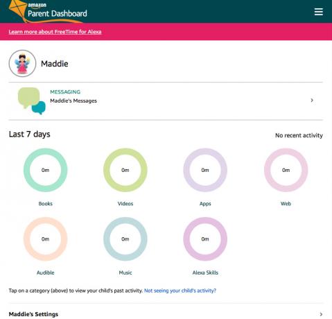 Amazon rodičia dashboard