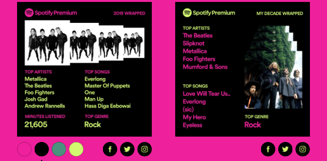 Spotify Zabalené výsledky za rok 2019