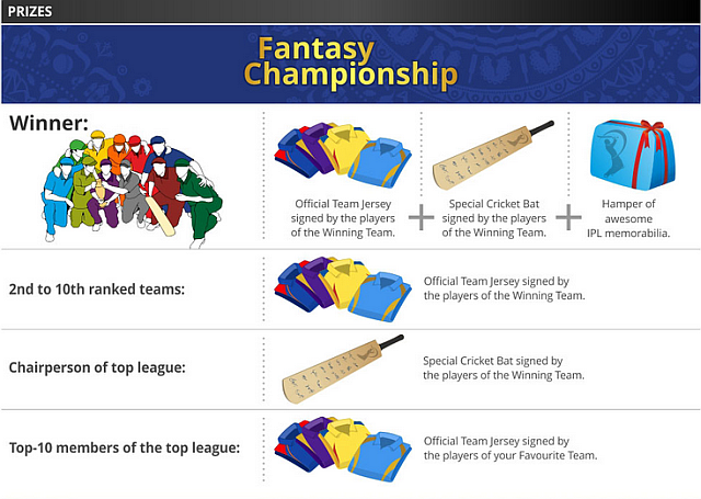 Ceny ligy IPL Fantasy