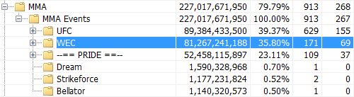 analyzátor využitia pevného disku