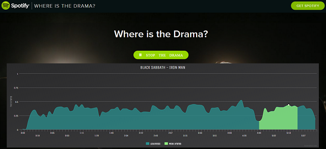 Spotify-kde-je-the-dráma