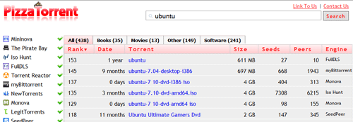 Vyhľadávač Pizzatorrent - Torrent Meta