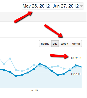 čo je Google Analytics