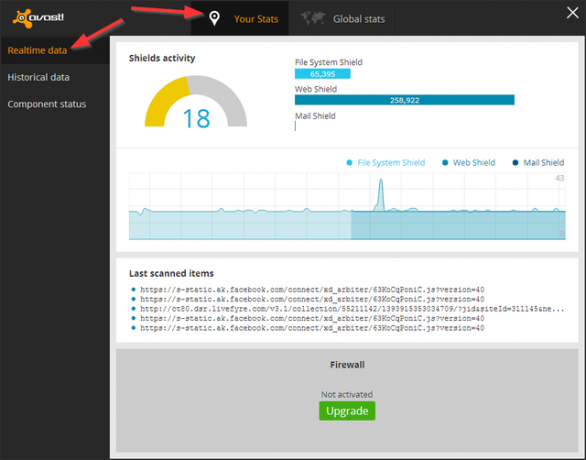 Avast - Stats - Your Stats